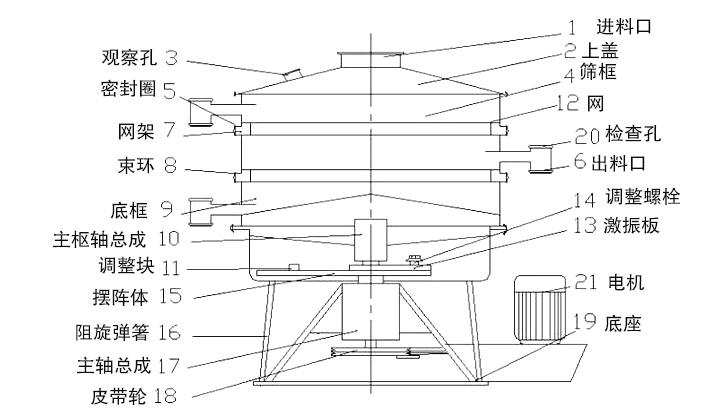摇摆筛结构图